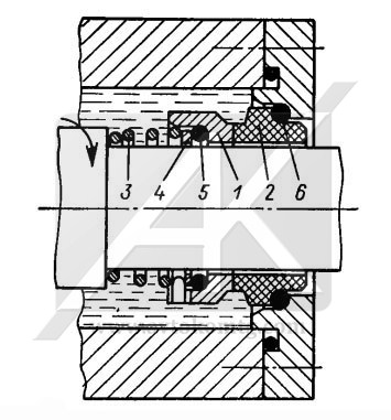 Figure 1. Axial mechanical seal