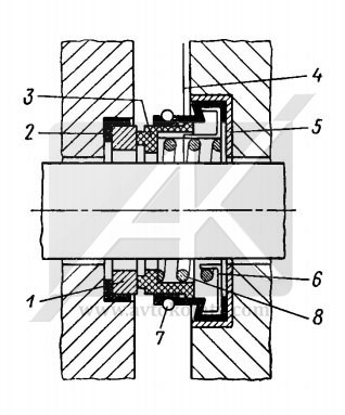Figure 6. Stationary mechanical seal of the washing machine