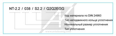 Mechanical seal marking when placing an order